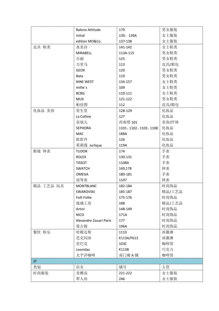 天河城品牌布局_第2页