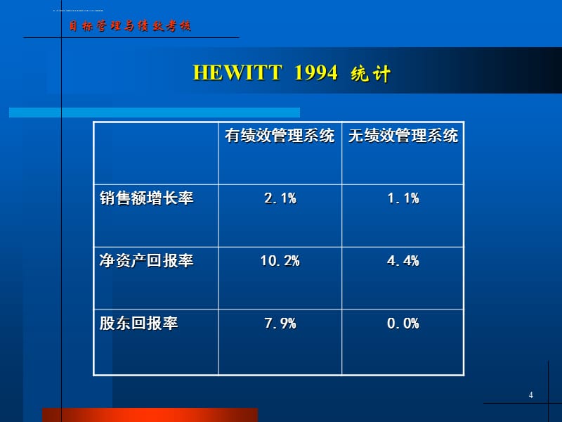 目标管理与绩效考核方案课件_第4页