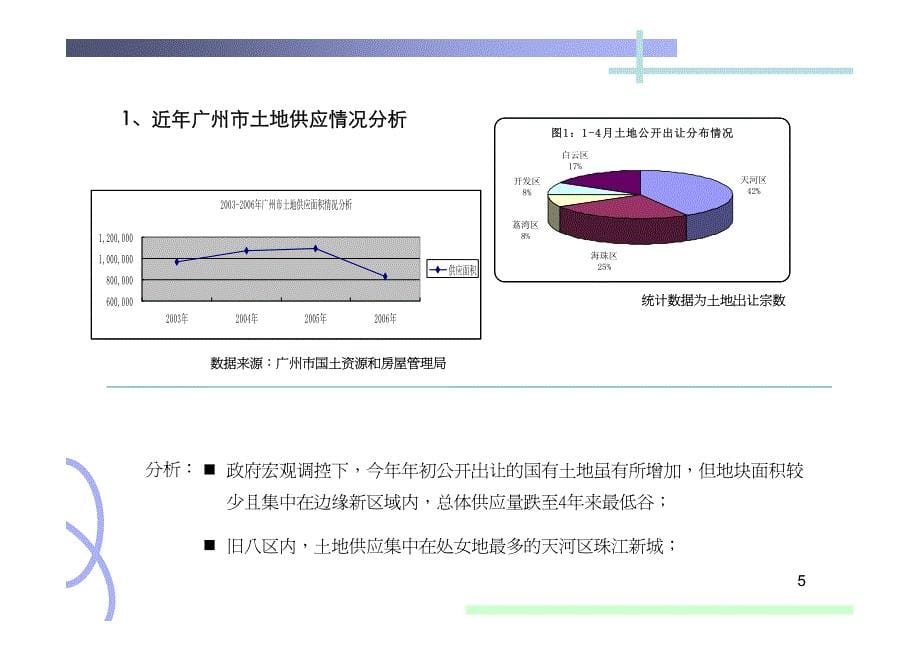 中海地产五山项目前期定位策划专案_第5页