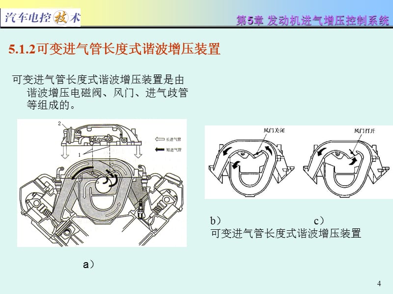 汽车电控技术发动机进气增压控制系统课件_第4页