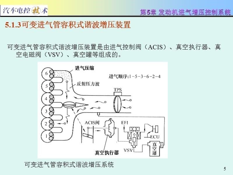 汽车电控技术发动机进气增压控制系统课件_第5页