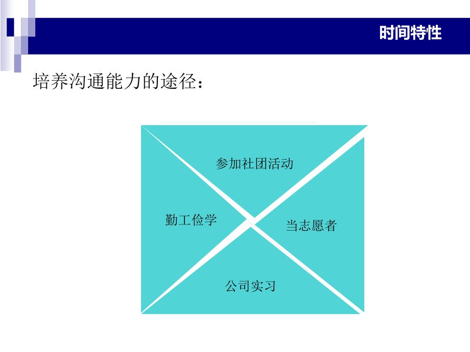 4055（整理）大学生职业素质能力_第3页