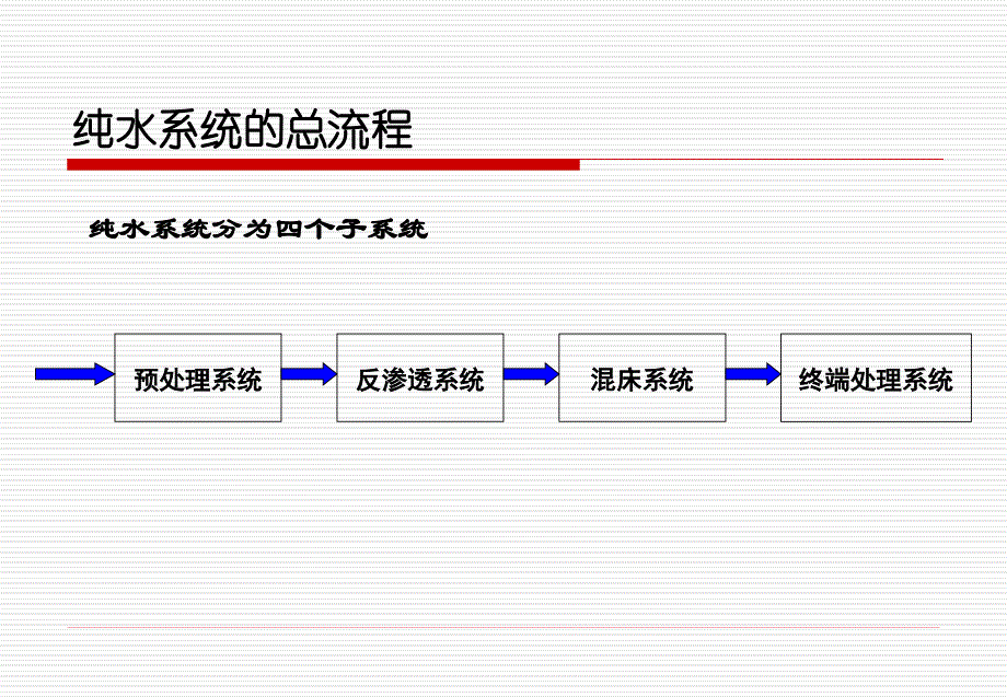 设备纯水系统培训资料_第2页