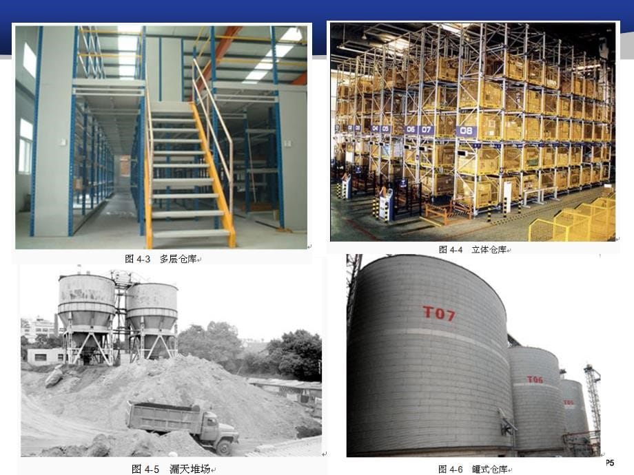 第二单元物流设施设备与技术(2)_第5页