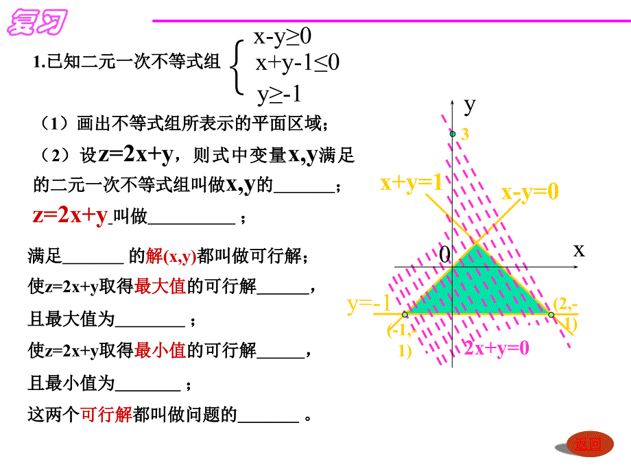 简单的线性规划三课件_第3页