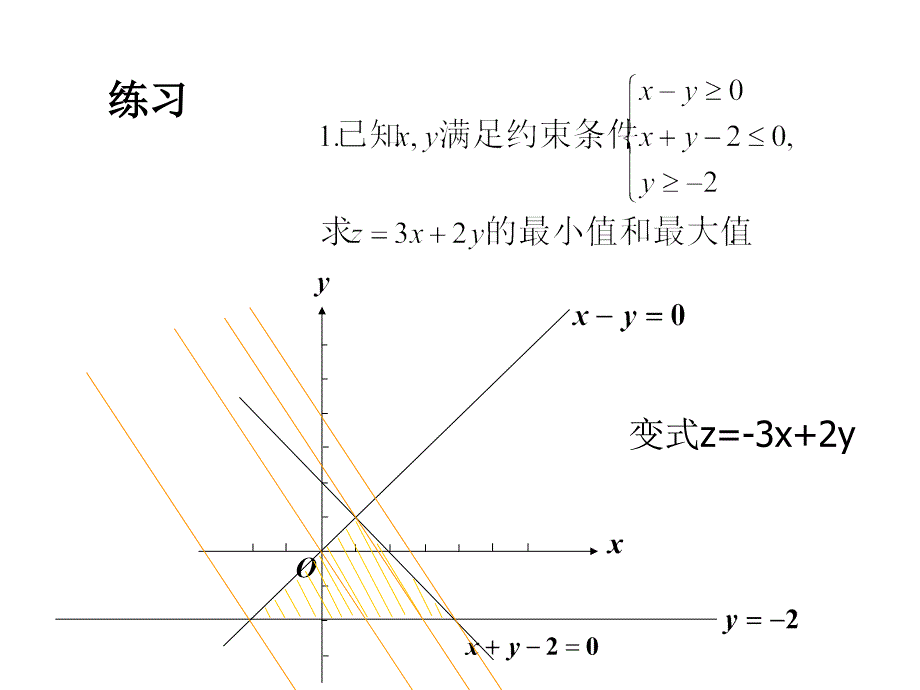 简单的线性规划三课件_第4页