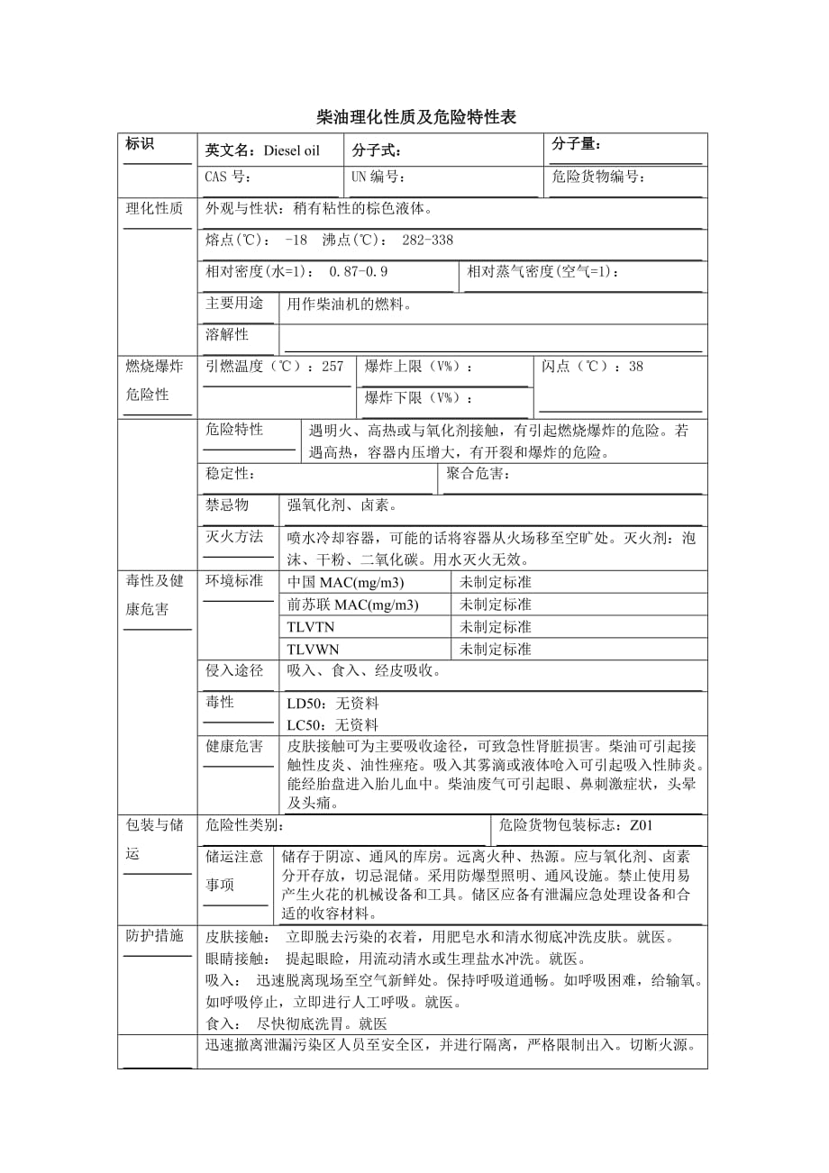 柴油理化性质及危险特性表_第1页