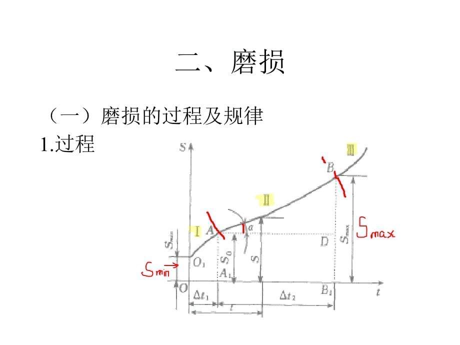 机器设备(一)鉴定_第5页