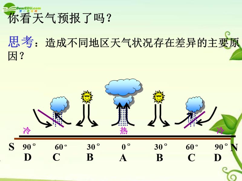 高中地理第三节常见天气系统课件_第3页