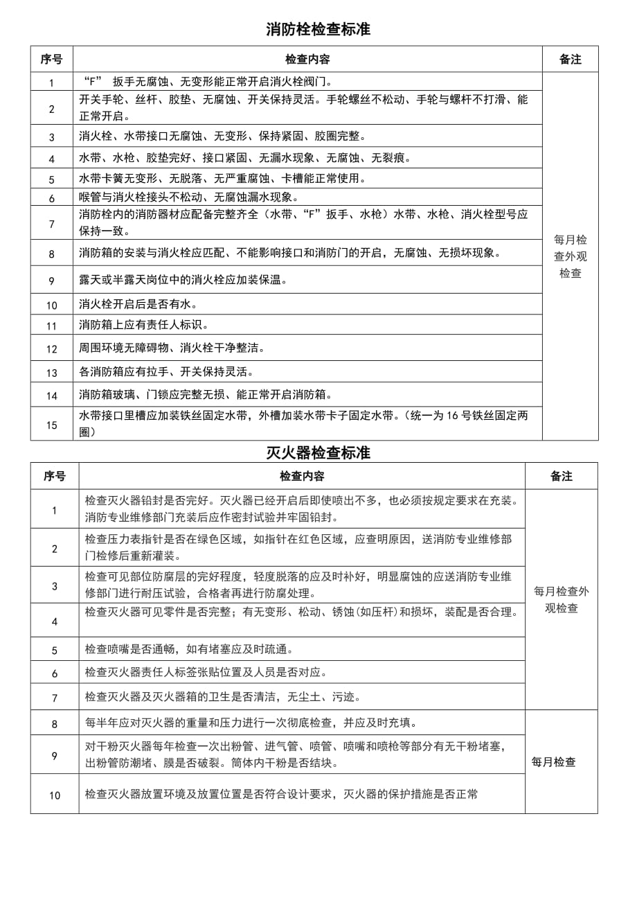 7203（整理）每月消防设施检查记录表_第2页