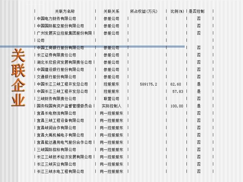 长江电力财务分析ppt课件_第5页