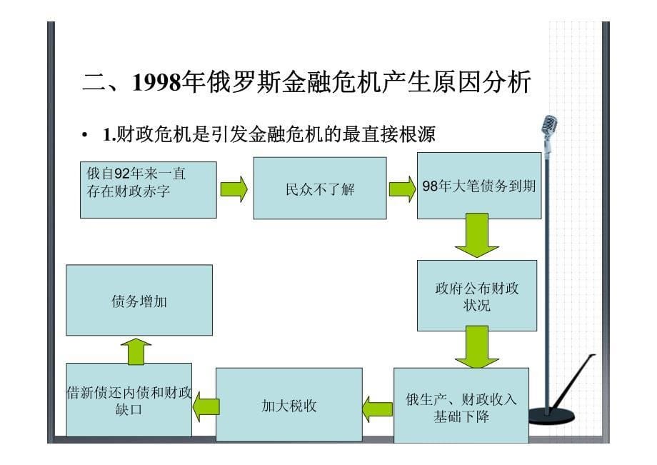 1998年俄罗斯经济危机_第5页