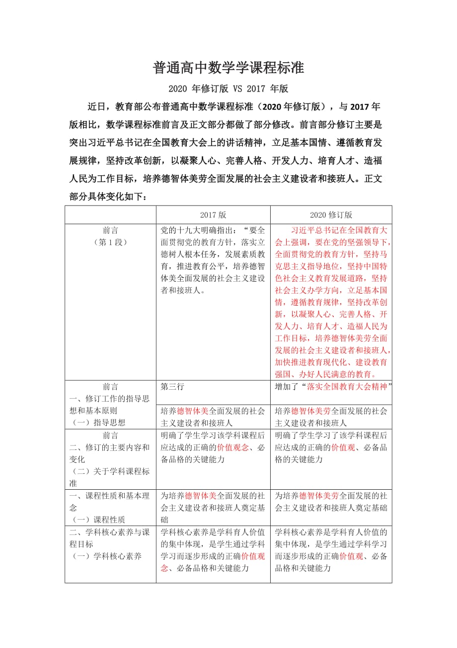 数学课程标准2020修订变化精品_第1页