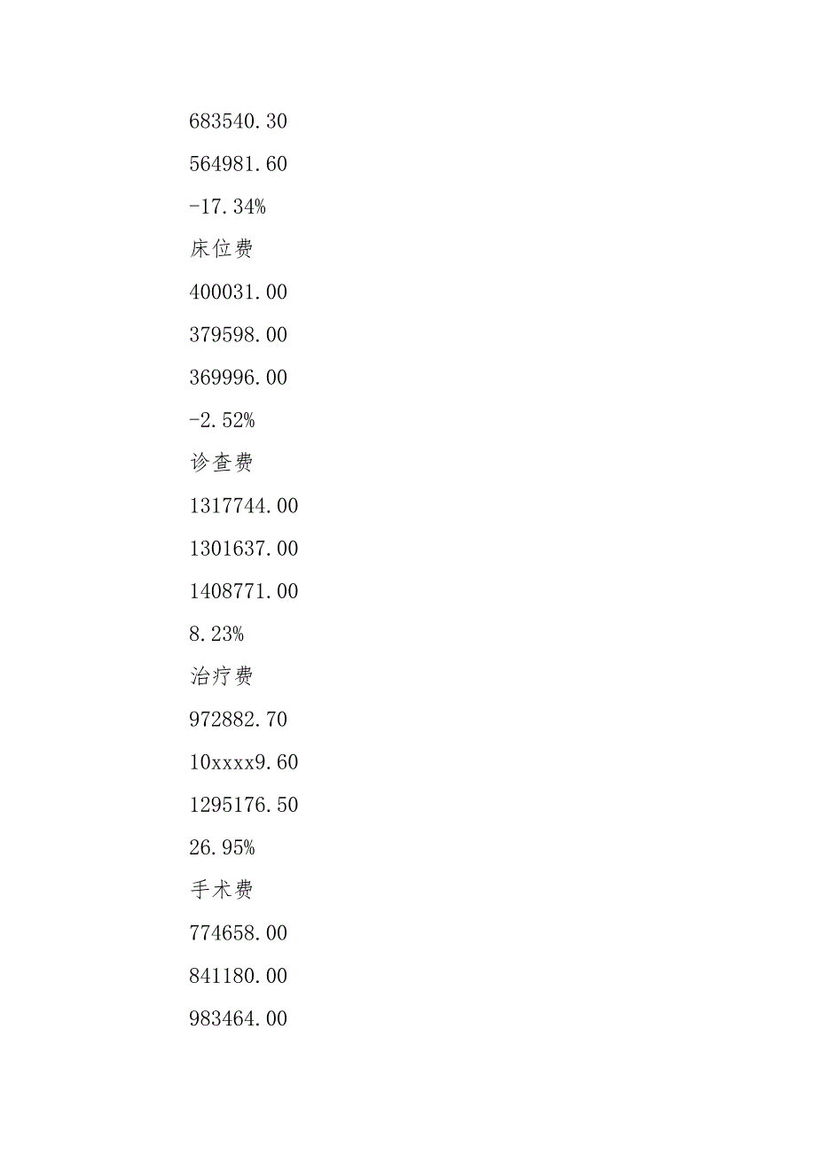 人民医院眼耳鼻咽喉科总结-医院工作总结_第3页