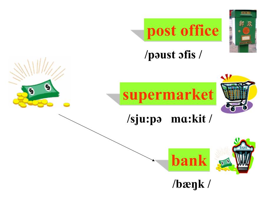 pep六年级英语上册How-can-I-get-there课件_第4页