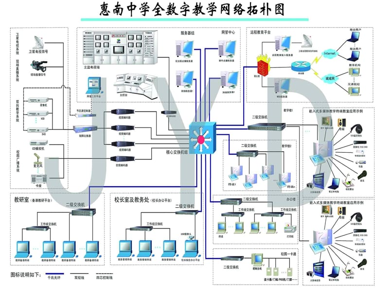 数字终端及多媒体设备的使用_第2页