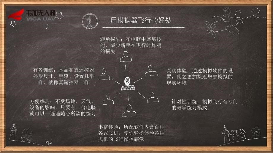 无人机模拟操控技术课件_第5页