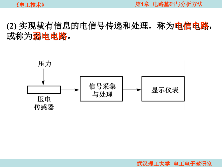 电工技术-1章-电路基础与分析方法课件_第3页