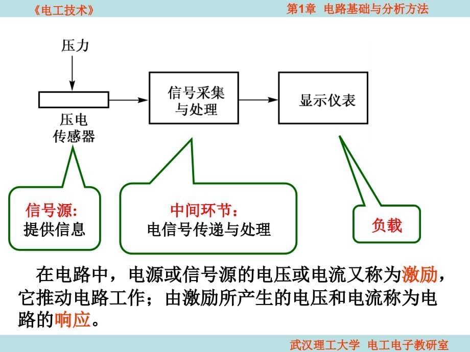 电工技术-1章-电路基础与分析方法课件_第5页