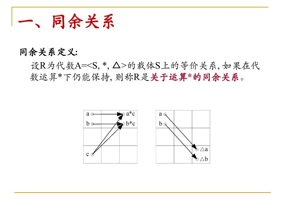 离散数学--第3讲-同余关系和商代数课件_第4页