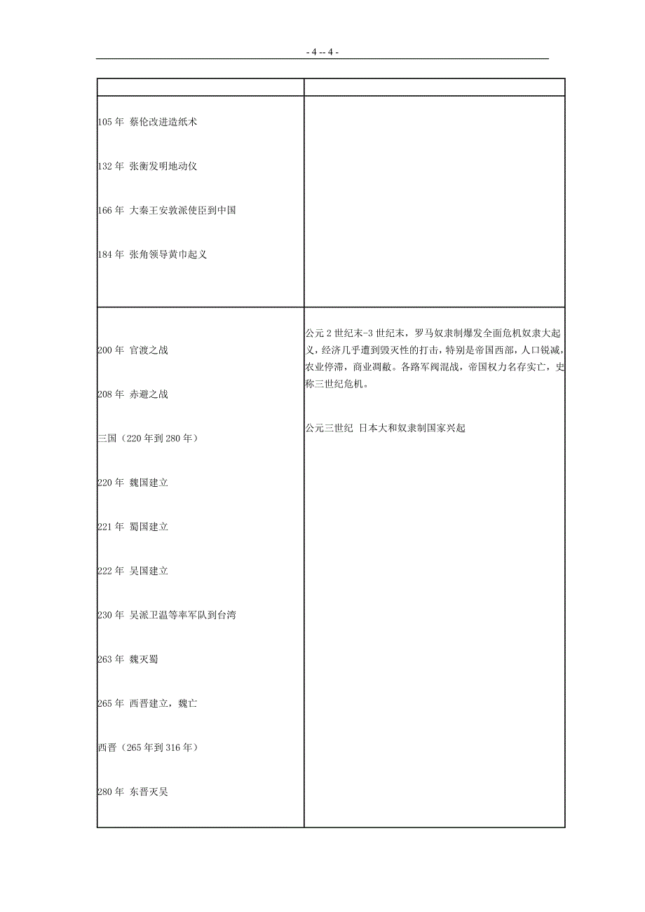 1557编号中国历史与世界历史时间对照图_第4页