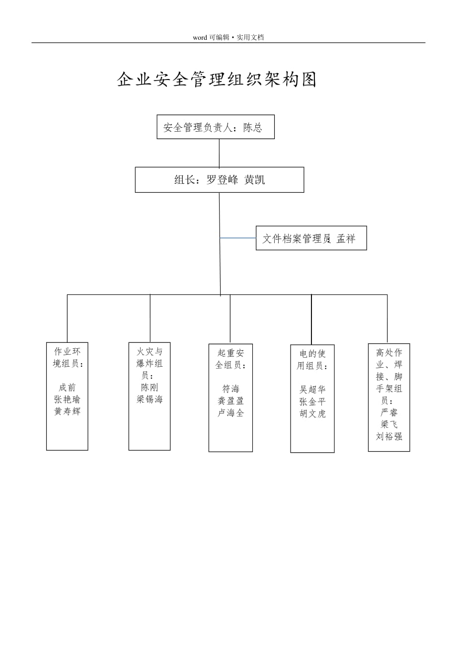 安全管里组织架构图[参考]_第1页