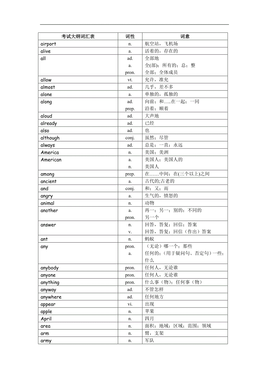 {精品}中考英语词汇大全(精品)_第2页