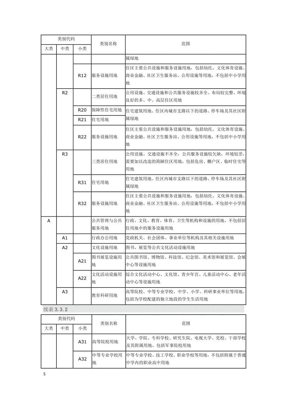 1549编号新版城市用地分类与规划建设用地标准_第5页