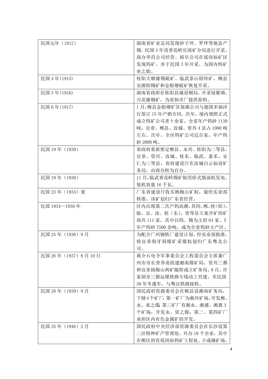 299编号郴州世界有色金属博物馆解说词(详细版2015.5.13)_第4页