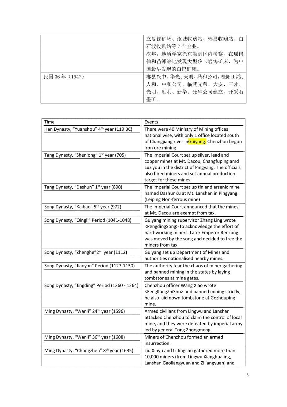 299编号郴州世界有色金属博物馆解说词(详细版2015.5.13)_第5页