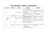 镇江市商务局落实“效能革命”具体举措分解表
