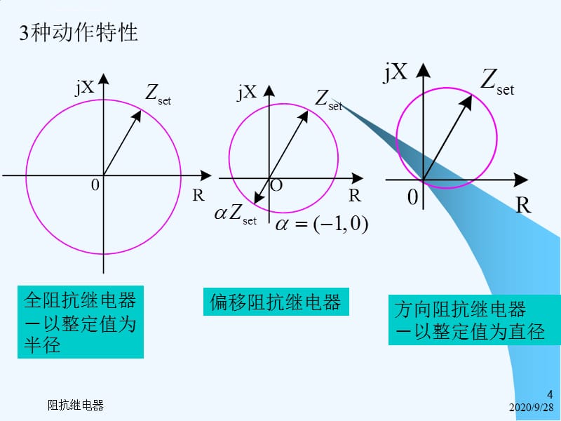 电力系统继电保护-第2版-教学课件-ppt-作者-韩笑-第4章-110kV-462圆阻抗继电器_第4页