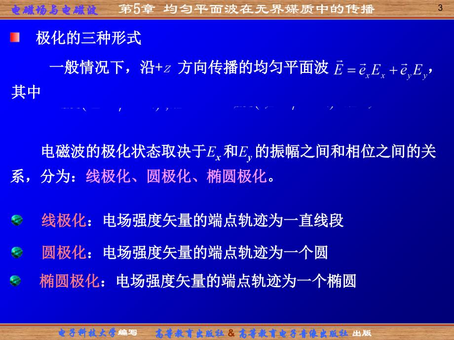 电磁波的极化课件_第3页