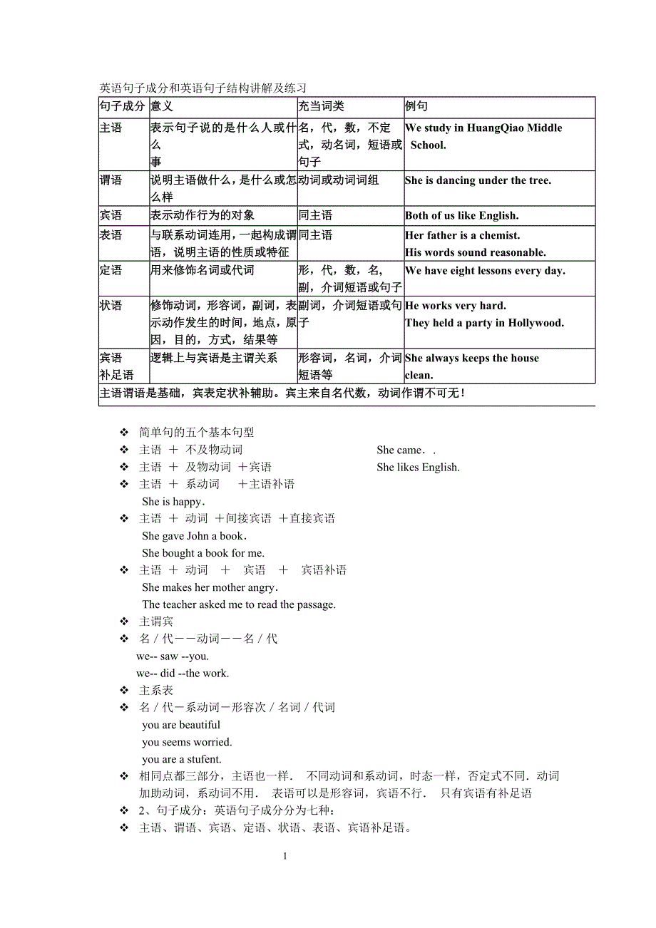 英语句子成分和英语句子结构讲解及练习._第1页