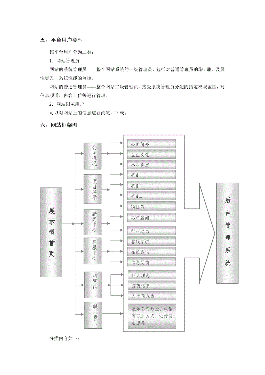 1436编号网站建设方案_第2页