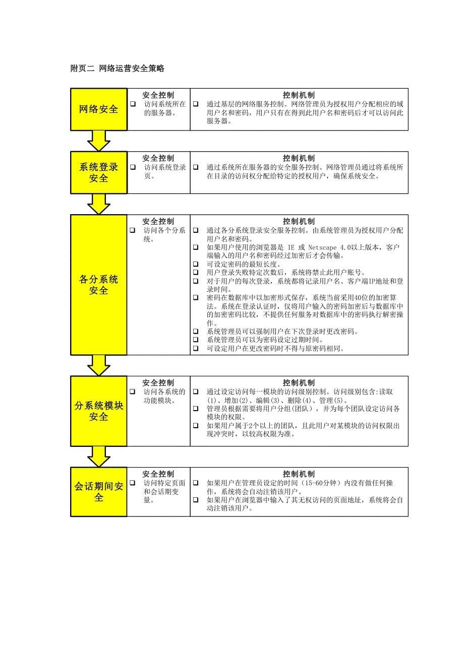 1436编号网站建设方案_第5页