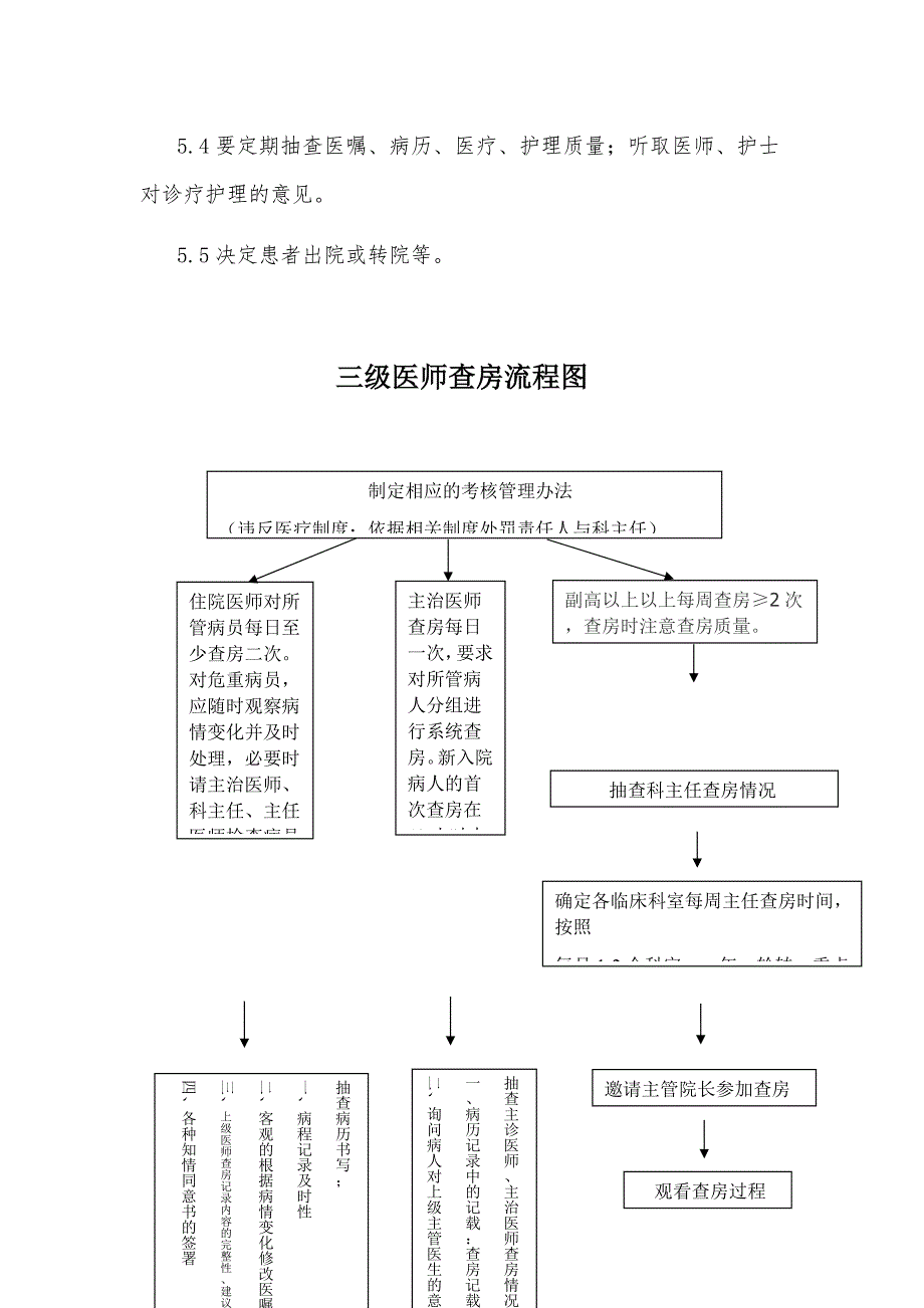 {精品}三级医师查房制度_第3页