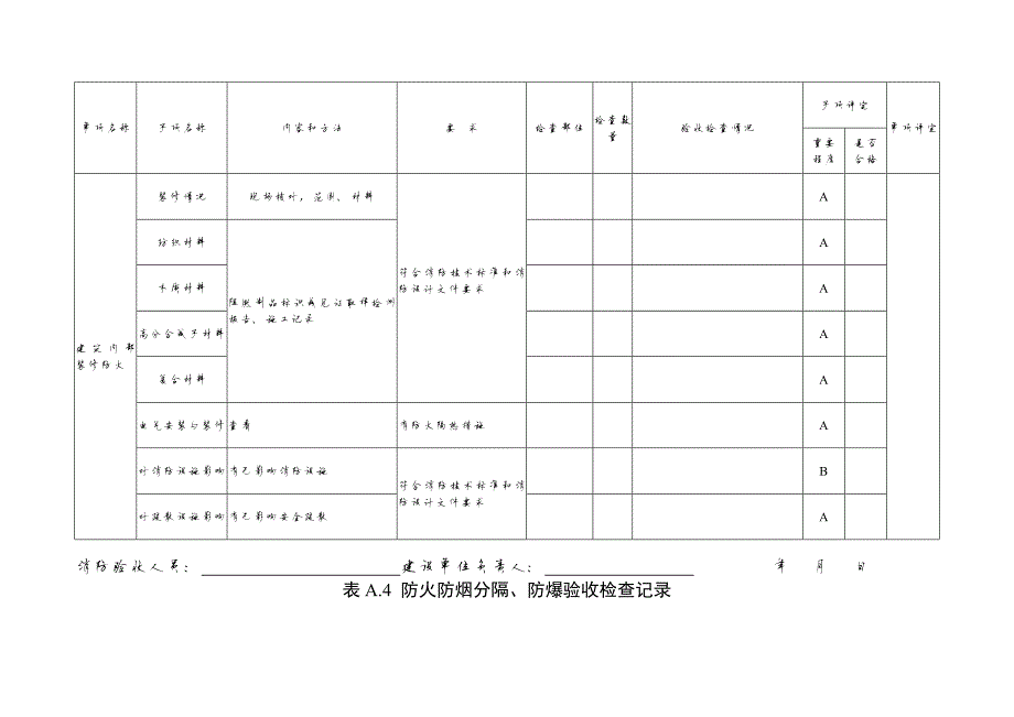 866编号建设工程消防验收基本情况记录表_第3页