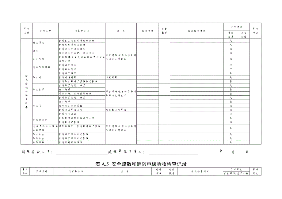 866编号建设工程消防验收基本情况记录表_第4页