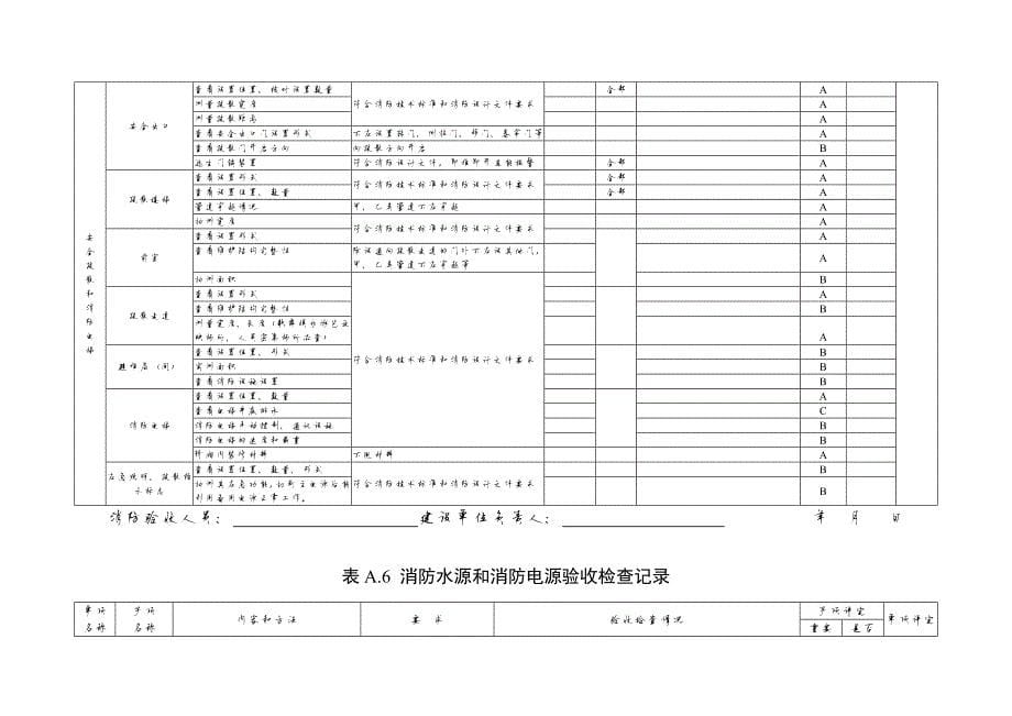 866编号建设工程消防验收基本情况记录表_第5页