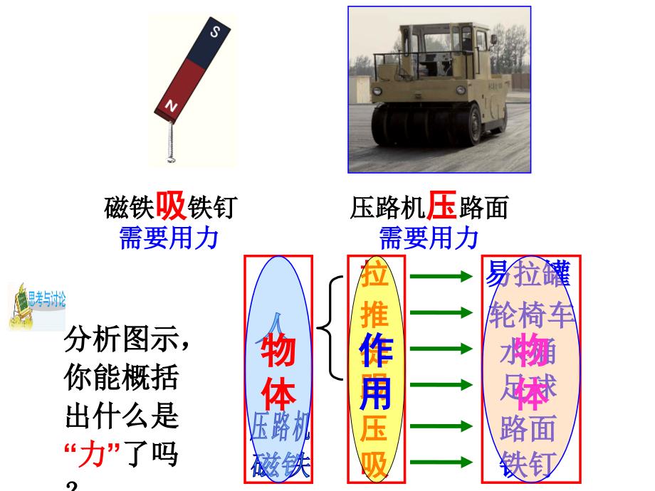 浙教版七年级下册科学：第2节-力的存在课件_第3页