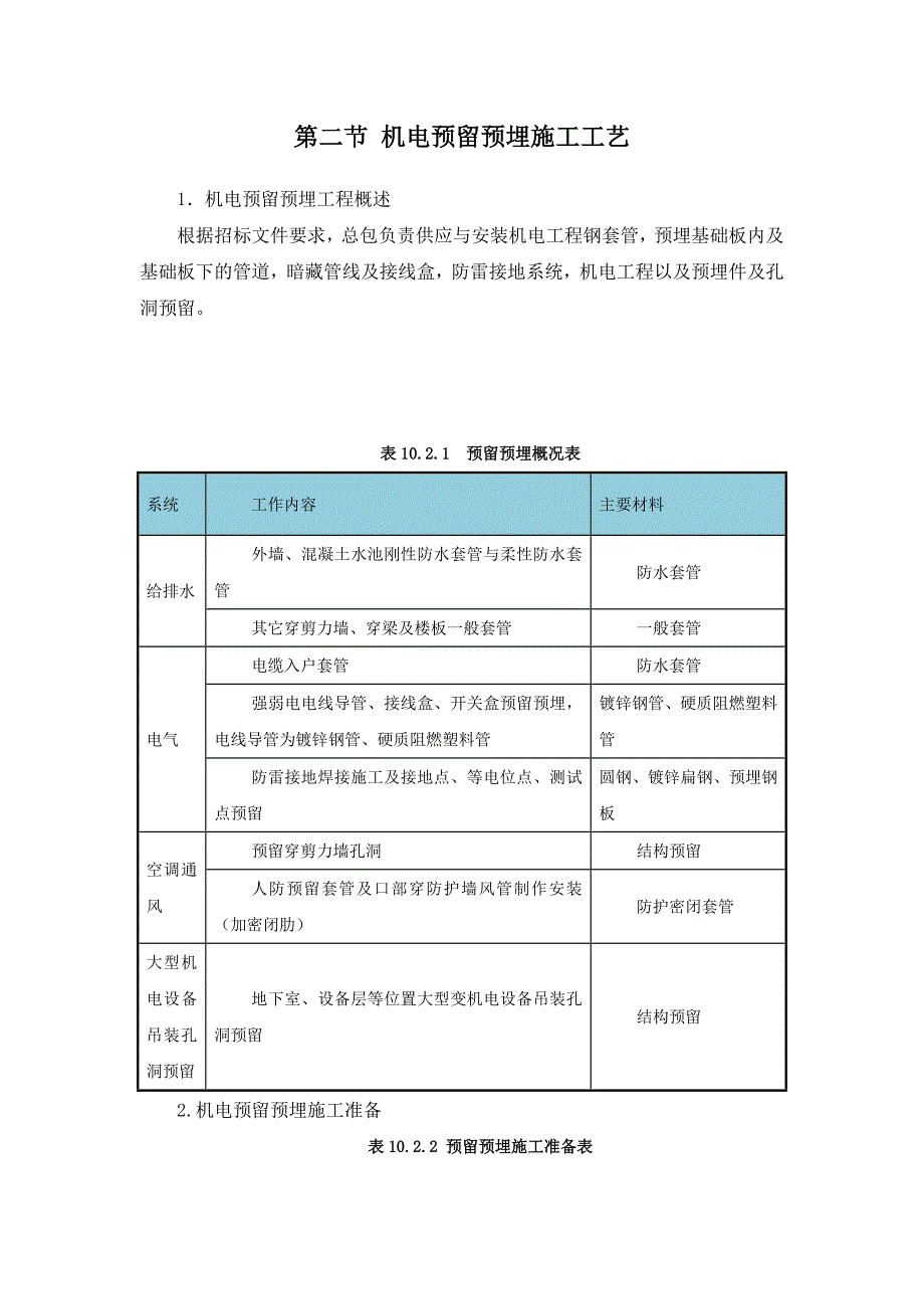 机电预留预埋施工方案-_第2页