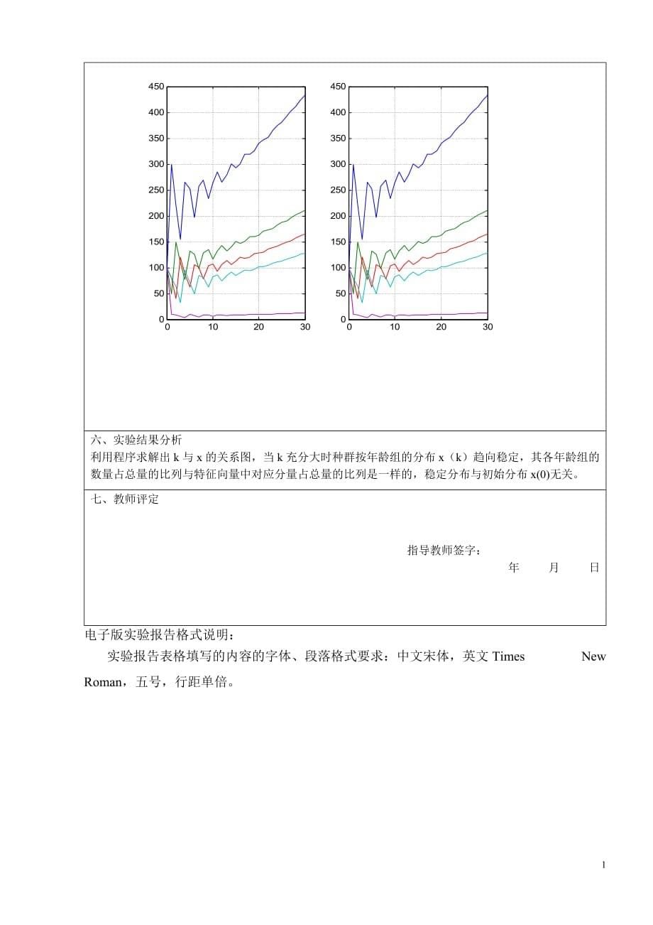 数学模型实验四new.doc_第5页