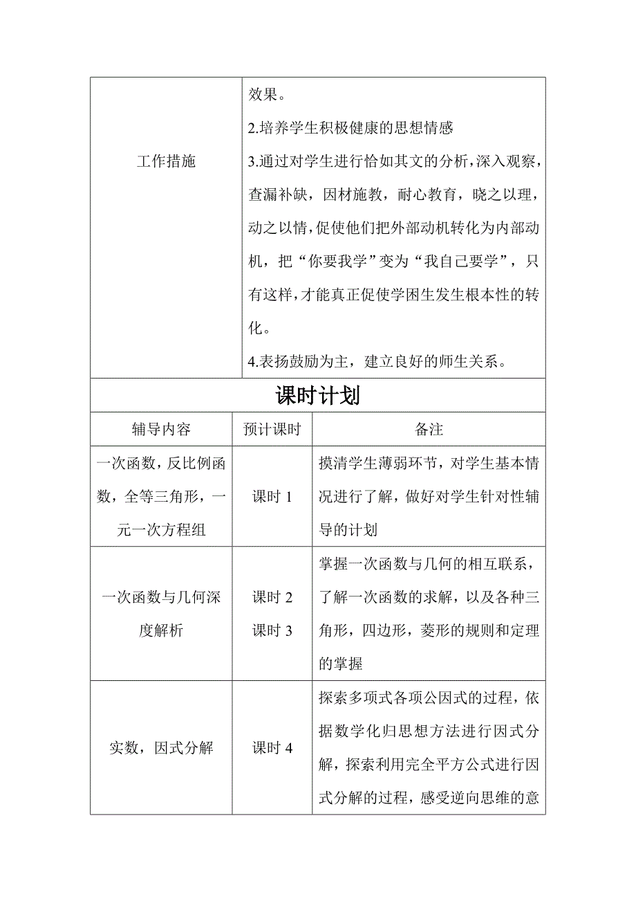 {精品}初二数学一对一辅导计划_第2页