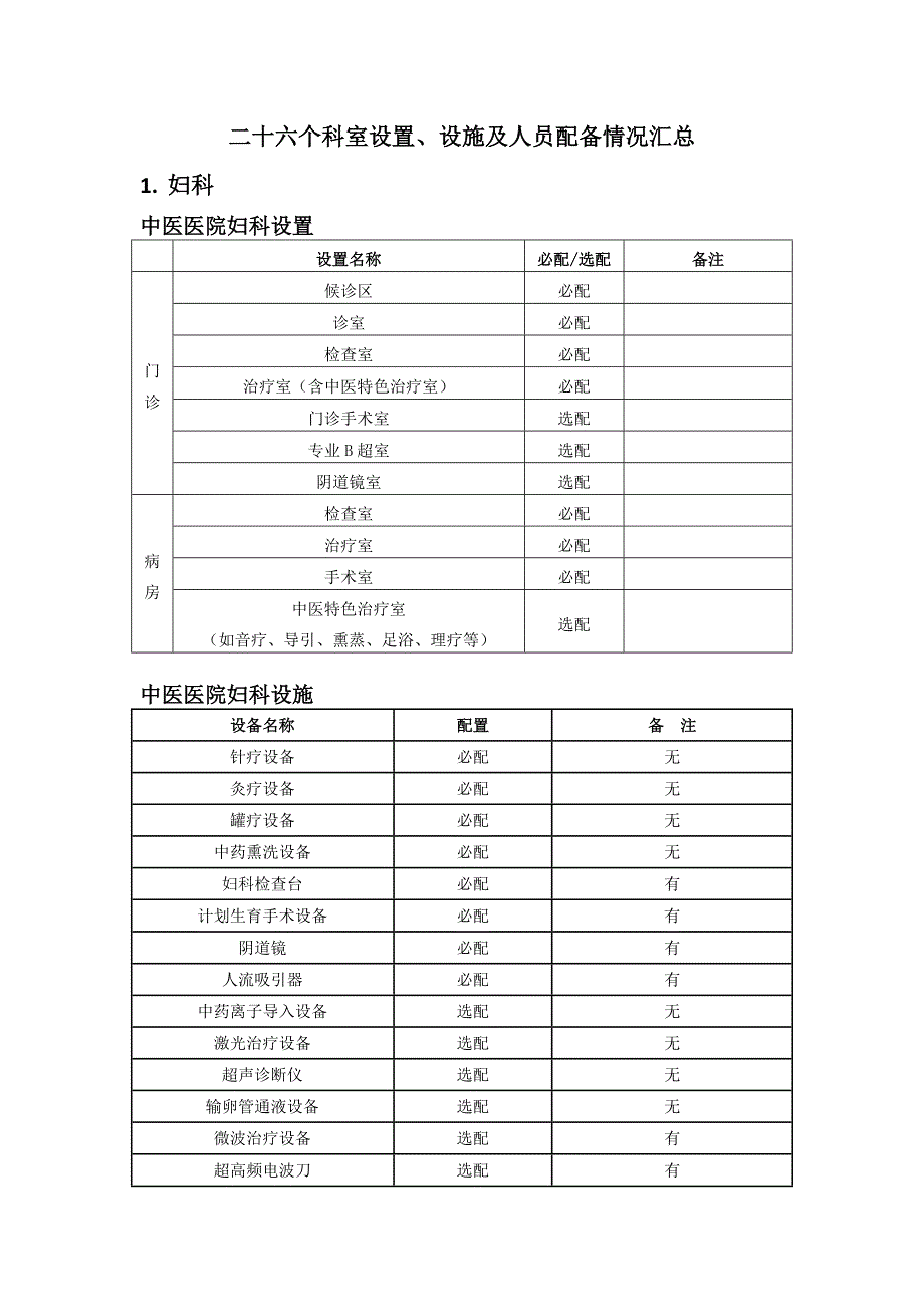 95编号26个科室建设指南_第1页