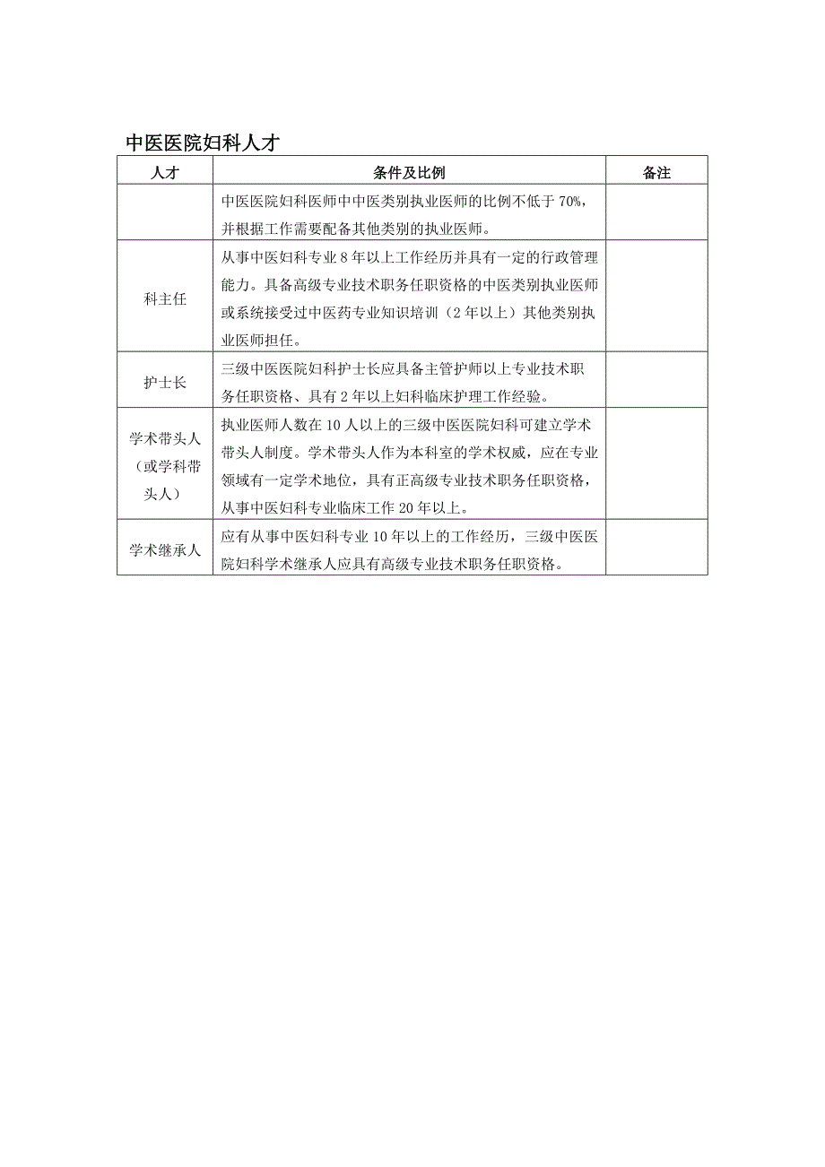 95编号26个科室建设指南_第2页