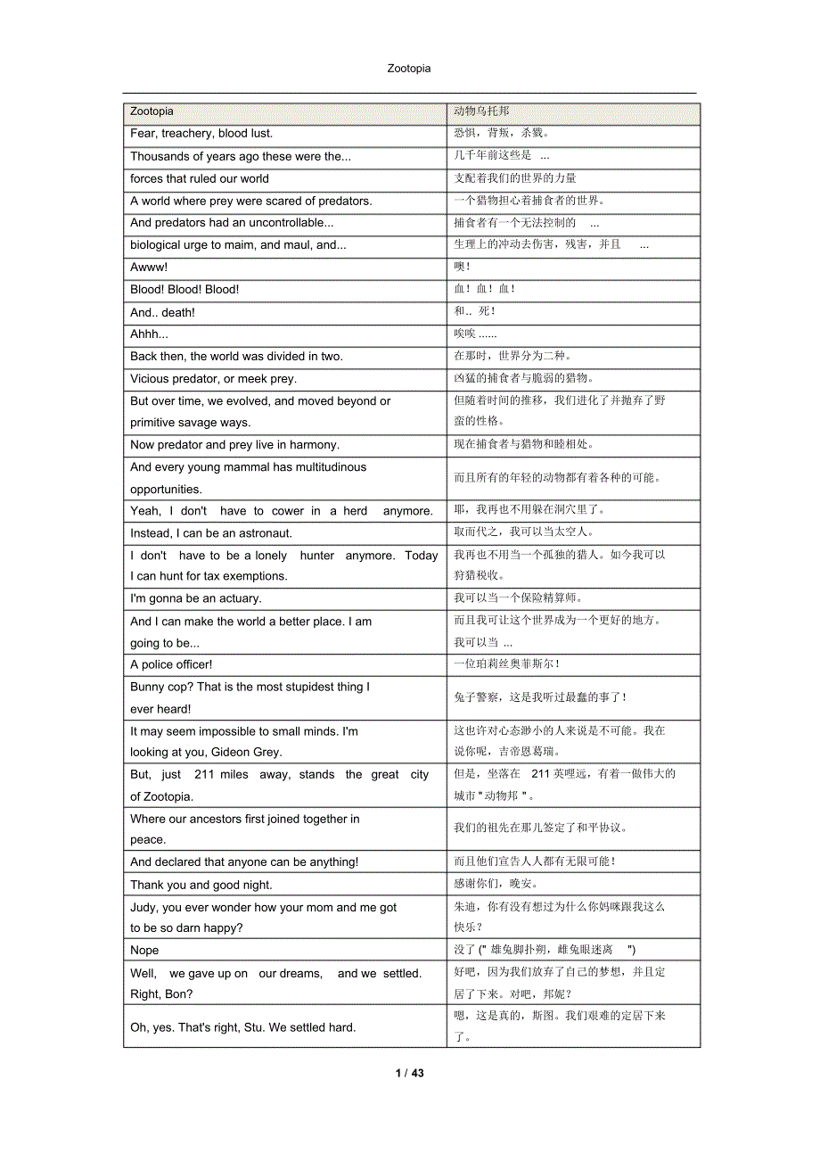 Zootopia疯狂动物城中英文对照台词_第1页