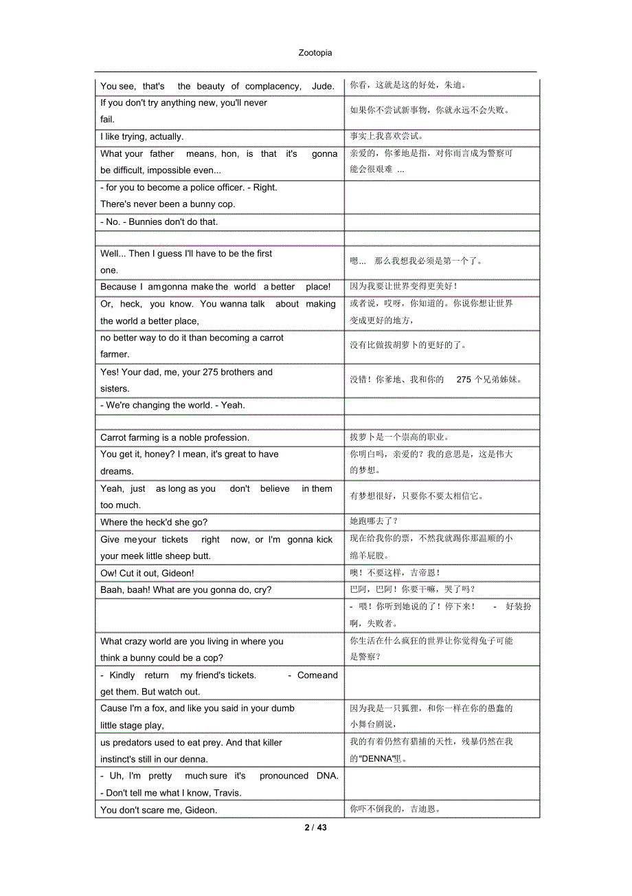 Zootopia疯狂动物城中英文对照台词_第2页