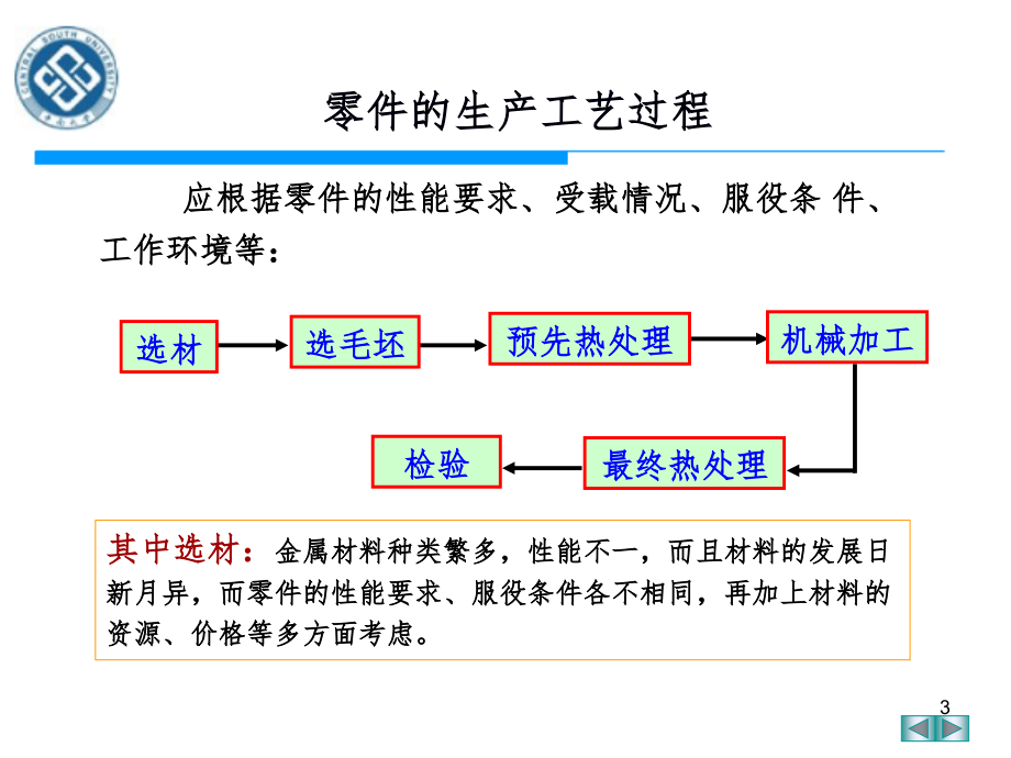 金属材料导论PPT课件_第3页