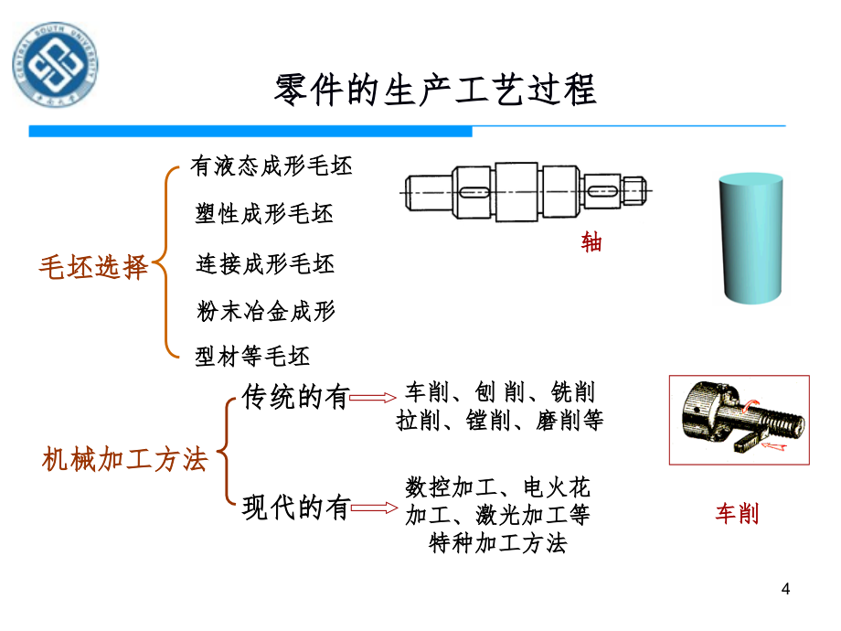 金属材料导论PPT课件_第4页